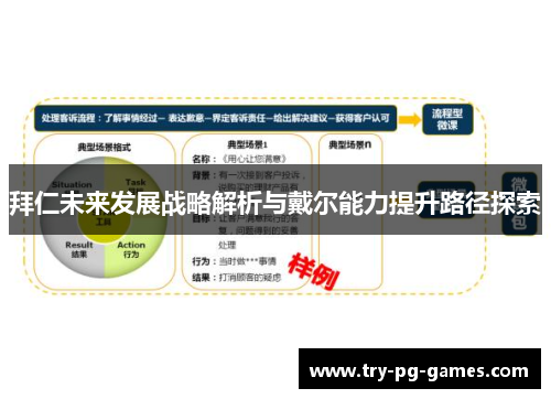 拜仁未来发展战略解析与戴尔能力提升路径探索