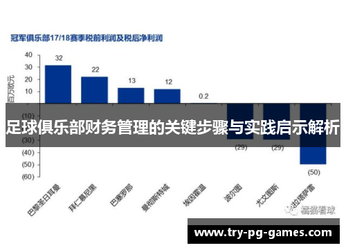 足球俱乐部财务管理的关键步骤与实践启示解析