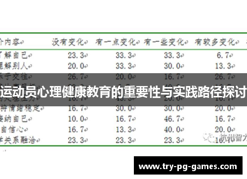 运动员心理健康教育的重要性与实践路径探讨