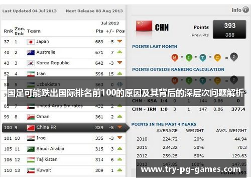 国足可能跌出国际排名前100的原因及其背后的深层次问题解析