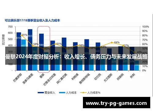 曼联2024年度财报分析：收入增长、债务压力与未来发展战略
