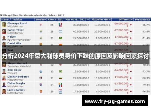 分析2024年意大利球员身价下跌的原因及影响因素探讨