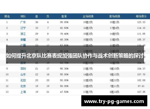 如何提升北京队比赛表现加强团队协作与战术创新策略的探讨