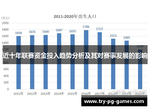 近十年联赛资金投入趋势分析及其对赛事发展的影响