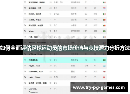 如何全面评估足球运动员的市场价值与竞技潜力分析方法