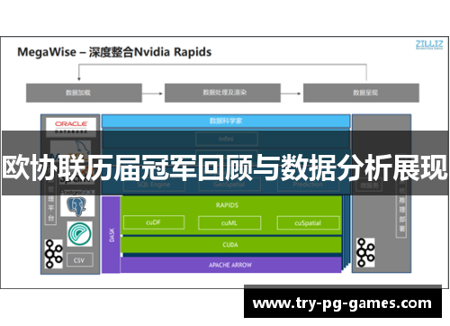 欧协联历届冠军回顾与数据分析展现