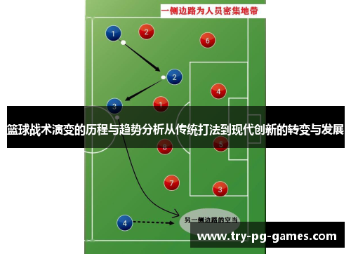 篮球战术演变的历程与趋势分析从传统打法到现代创新的转变与发展 篮球战术演变的历程与趋势分析从传统打法到现代创新的转变与发展