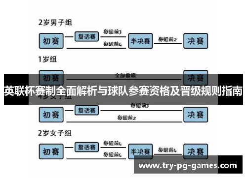 英联杯赛制全面解析与球队参赛资格及晋级规则指南