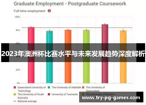 2023年澳洲杯比赛水平与未来发展趋势深度解析