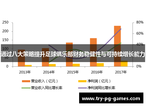 通过八大策略提升足球俱乐部财务稳健性与可持续增长能力