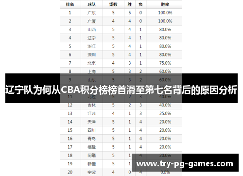 辽宁队为何从CBA积分榜榜首滑至第七名背后的原因分析