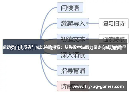 运动员自我反省与成长策略探索：从失败中汲取力量走向成功的路径
